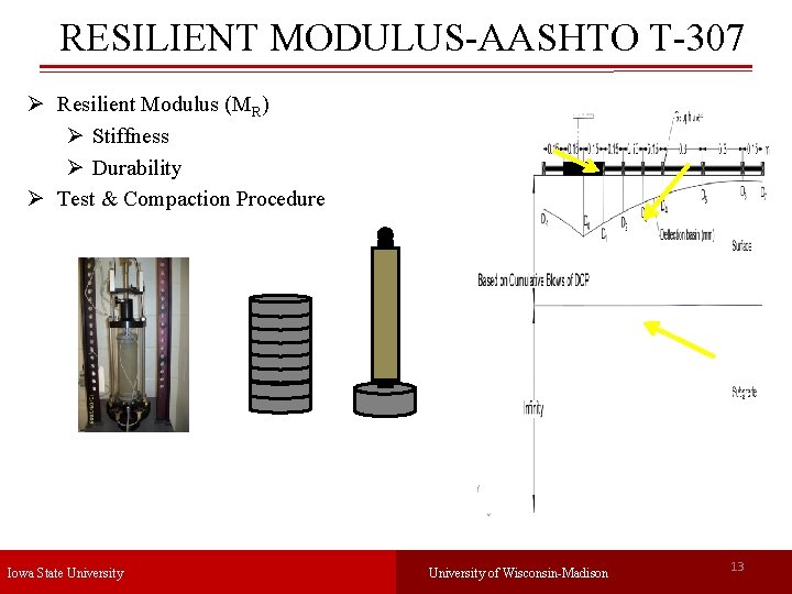 RESILIENT MODULUS-AASHTO T-307 Ø Resilient Modulus (MR) Ø Stiffness Ø Durability Ø Test &