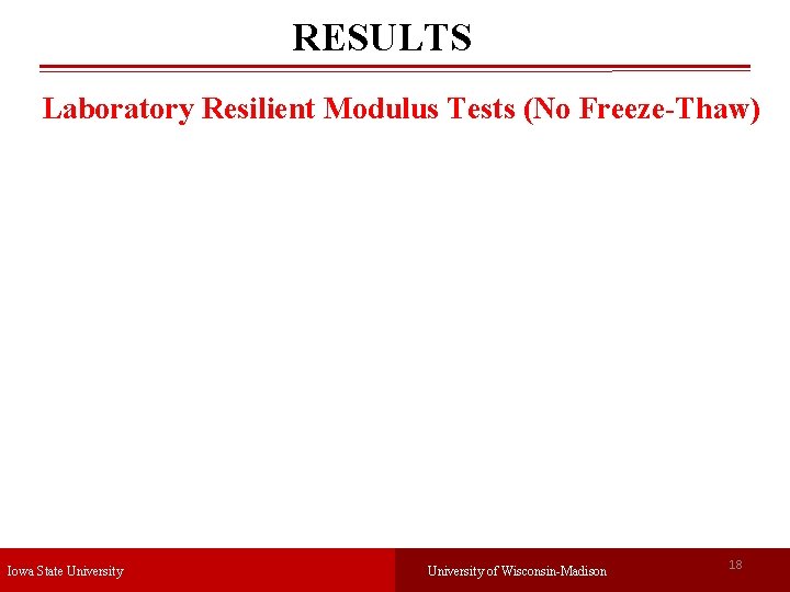 RESULTS Laboratory Resilient Modulus Tests (No Freeze-Thaw) Iowa State University of Wisconsin-Madison 18 