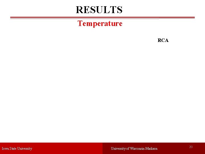 RESULTS Temperature RCA Iowa State University of Wisconsin-Madison 20 