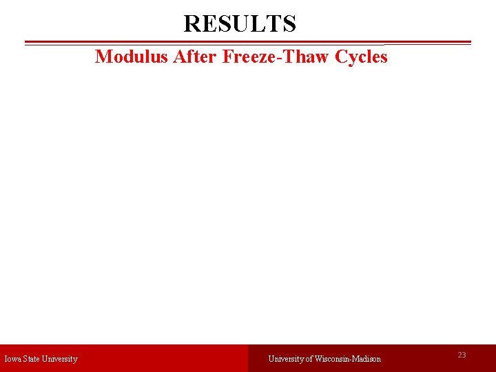 RESULTS Modulus After Freeze-Thaw Cycles Iowa State University of Wisconsin-Madison 23 