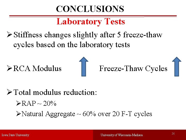 CONCLUSIONS Laboratory Tests Ø Stiffness changes slightly after 5 freeze-thaw cycles based on the