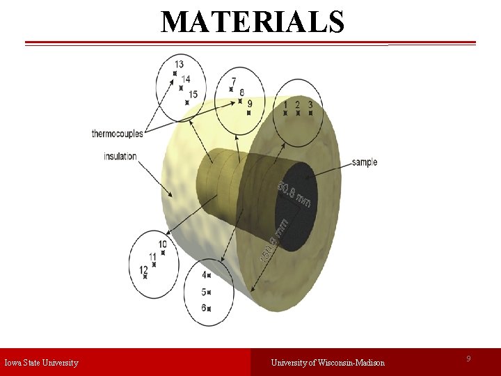 MATERIALS Iowa State University of Wisconsin-Madison 9 