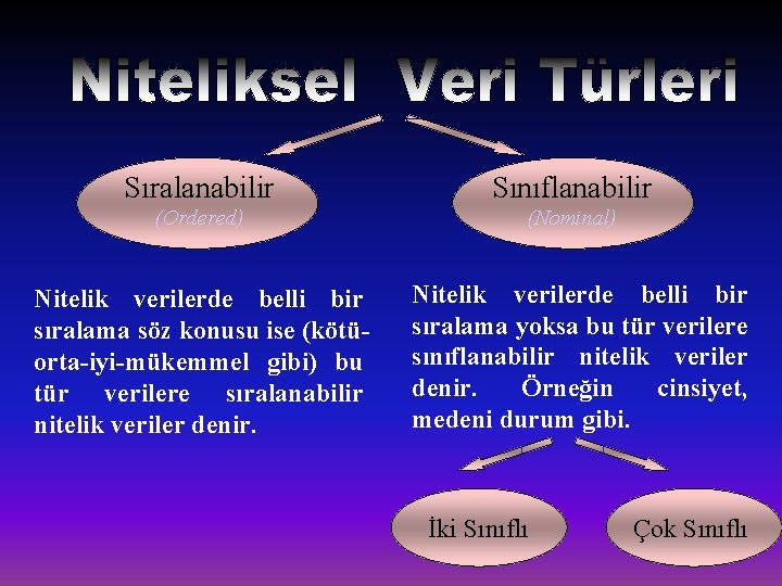 Sıralanabilir Sınıflanabilir (Ordered) (Nominal) Nitelik verilerde belli bir sıralama söz konusu ise (kötüorta-iyi-mükemmel gibi)