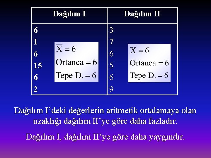 Dağılım I 6 15 6 2 Dağılım II 3 7 6 5 6 9