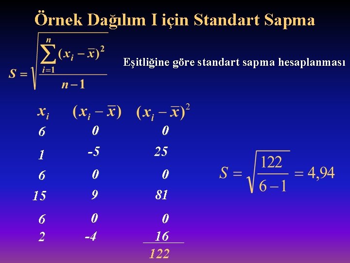 Örnek Dağılım I için Standart Sapma Eşitliğine göre standart sapma hesaplanması 6 15 6