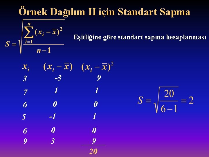 Örnek Dağılım II için Standart Sapma Eşitliğine göre standart sapma hesaplanması 3 -3 1