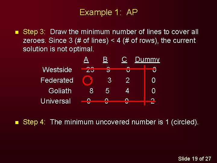 Example 1: AP n Step 3: Draw the minimum number of lines to cover
