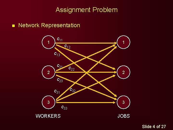 Assignment Problem n Network Representation 1 c 12 1 c 13 c 21 2