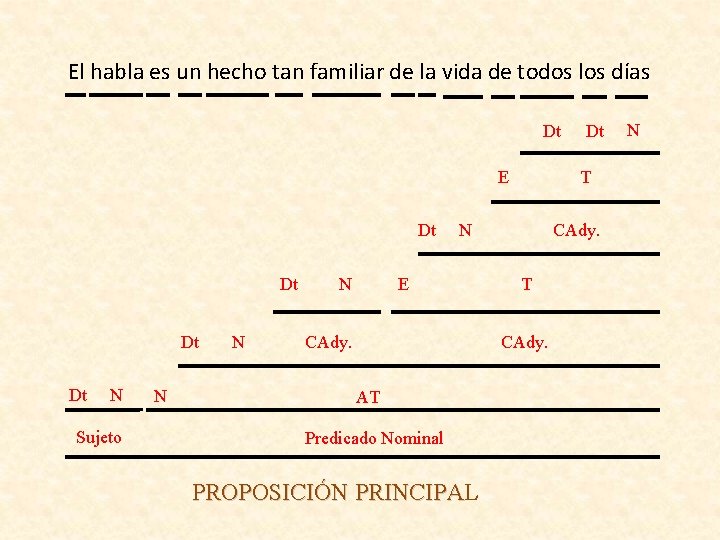 El habla es un hecho tan familiar de la vida de todos los días