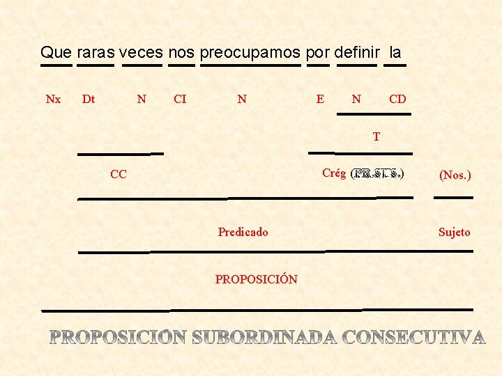 Que raras veces nos preocupamos por definir la Nx N Dt CI N E