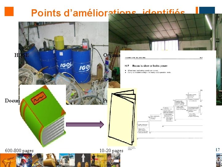 Points d’améliorations identifiés HQSE Documentation 600 -800 pages Organisation Procédure 10 -20 pages PNF