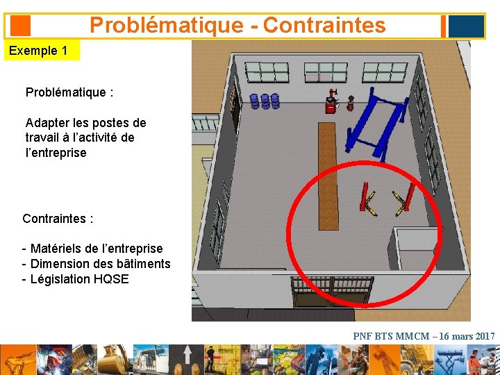 Problématique - Contraintes Exemple 1 Problématique : Adapter les postes de travail à l’activité