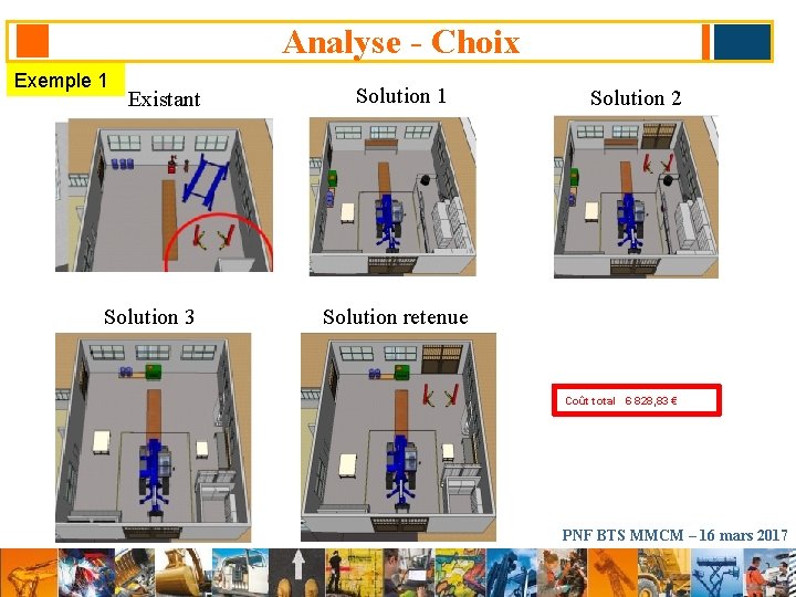 Analyse - Choix Exemple 1 Existant Solution 3 Solution 1 Solution 2 Solution retenue