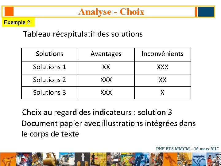 Analyse - Choix Exemple 2 Tableau récapitulatif des solutions Solutions Avantages Inconvénients Solutions 1