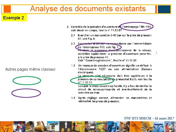 Analyse des documents existants Exemple 2 Autres pages même classeur PNF BTS MMCM –