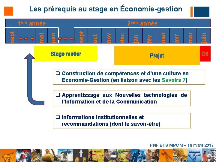 Les prérequis au stage en Économie-gestion Stage métier Projet juin mai avr mar fév