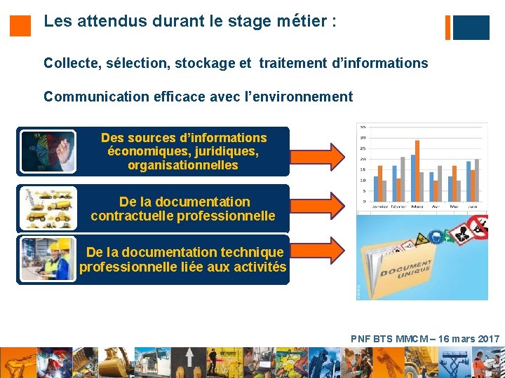 Les attendus durant le stage métier : Collecte, sélection, stockage et traitement d’informations Communication