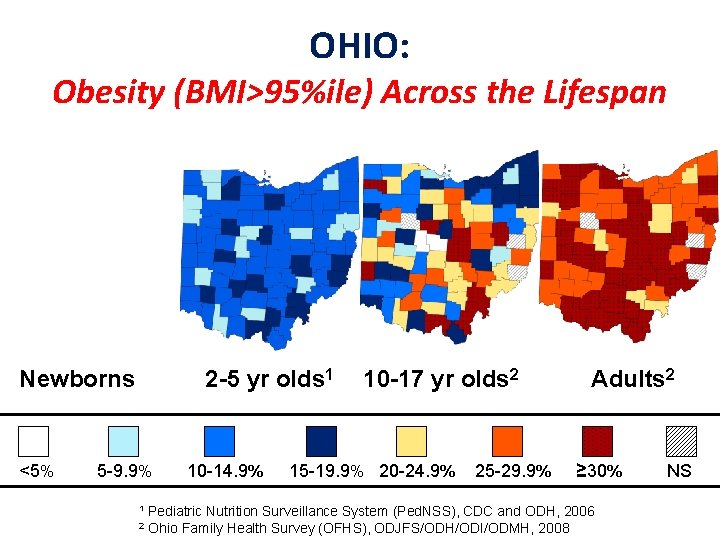 OHIO: Obesity (BMI>95%ile) Across the Lifespan Newborns <5% 2 -5 yr olds 1 5