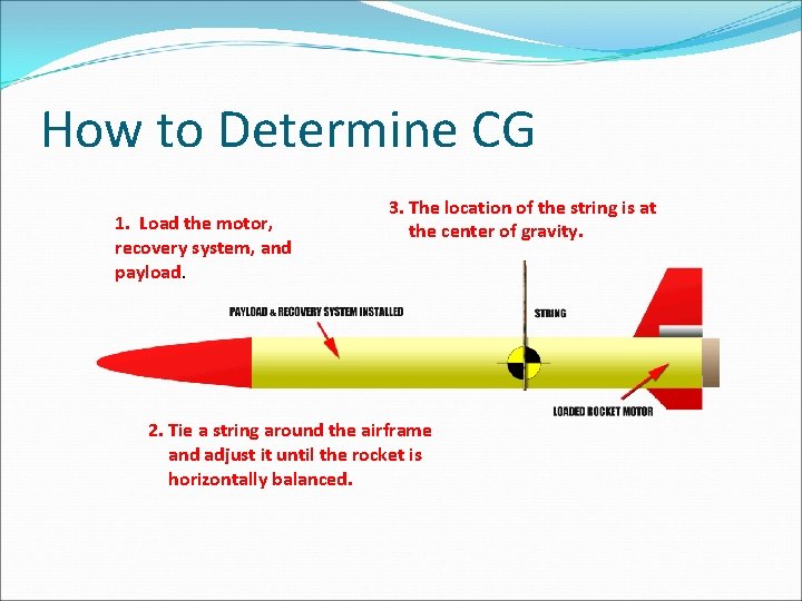 How to Determine CG 1. Load the motor, recovery system, and payload. 3. The