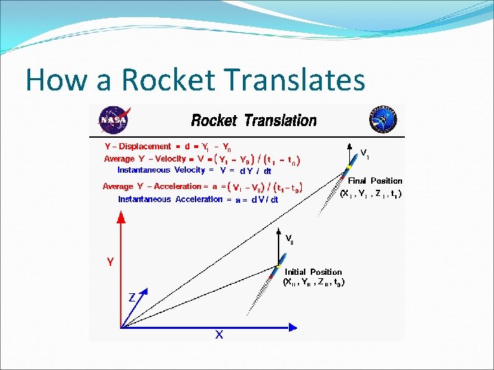 How a Rocket Translates 