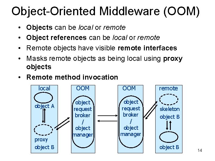 Object-Oriented Middleware (OOM) • • Objects can be local or remote Object references can