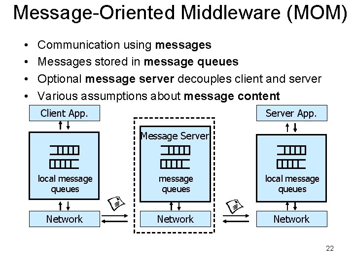 Message-Oriented Middleware (MOM) • • Communication using messages Messages stored in message queues Optional