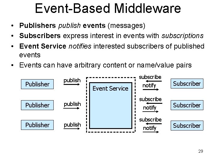 Event-Based Middleware • Publishers publish events (messages) • Subscribers express interest in events with