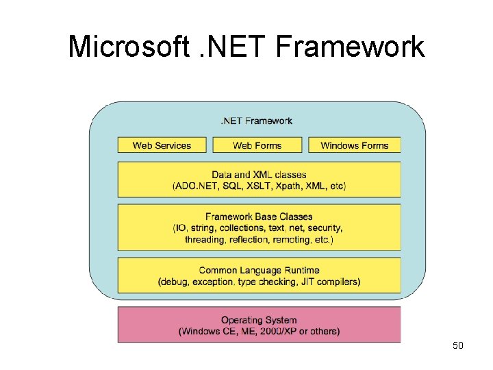 Microsoft. NET Framework 50 