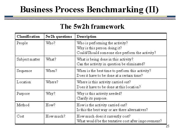 Business Process Benchmarking (II) The 5 w 2 h framework Classification 5 w 2