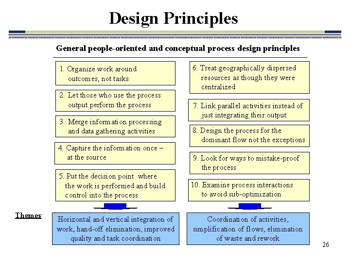 Design Principles General people-oriented and conceptual process design principles 1. Organize work around outcomes,