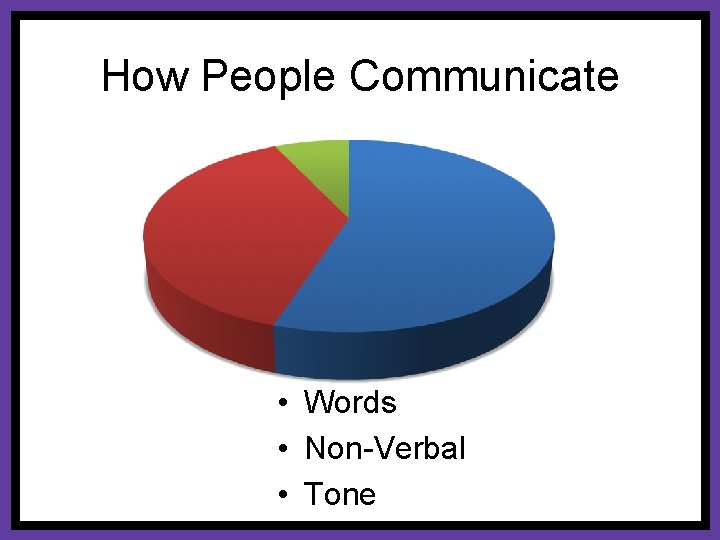 How People Communicate • Words • Non-Verbal • Tone 