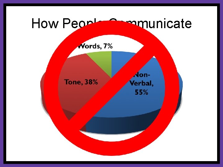 How People Communicate 