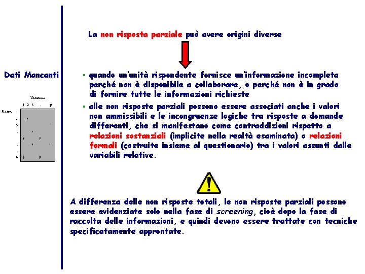 La non risposta parziale può avere origini diverse Dati Mancanti quando un’unità rispondente fornisce