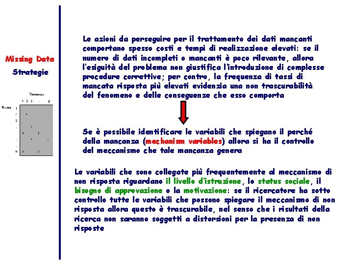 Missing Data Strategie Le azioni da perseguire per il trattamento dei dati mancanti comportano