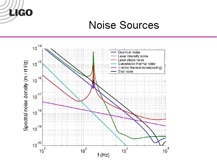 Noise Sources 