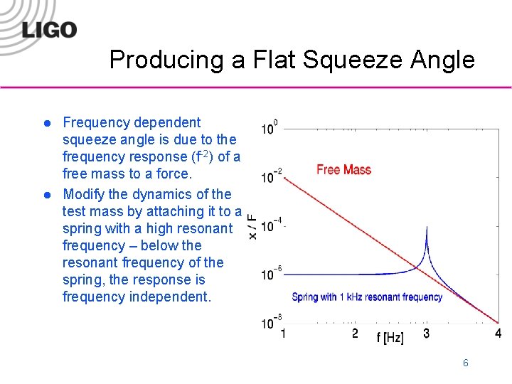 Producing a Flat Squeeze Angle l l Frequency dependent squeeze angle is due to