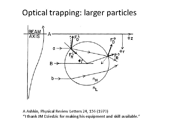 Optical trapping: larger particles A Ashkin, Physical Review Letters 24, 156 (1970) “I thank