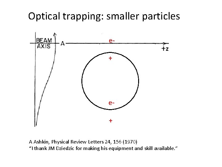 Optical trapping: smaller particles e+ e+ A Ashkin, Physical Review Letters 24, 156 (1970)