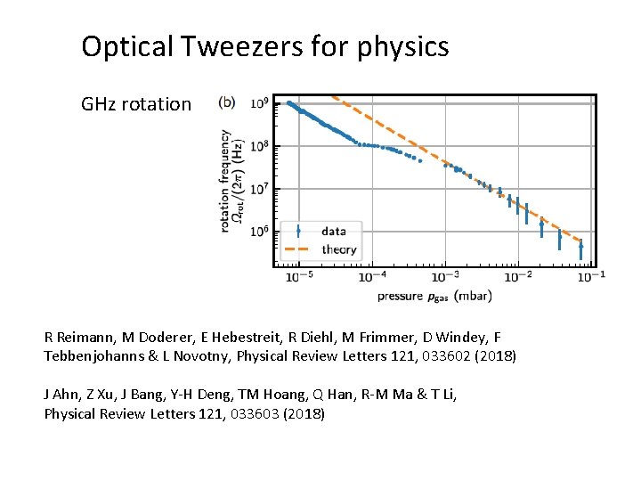 Optical Tweezers for physics GHz rotation R Reimann, M Doderer, E Hebestreit, R Diehl,