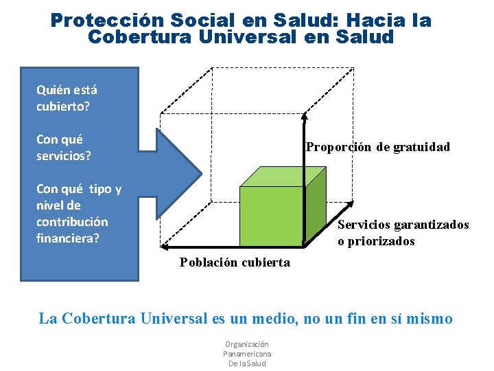 Protección Social en Salud: Hacia la Cobertura Universal en Salud Quién está cubierto? Con