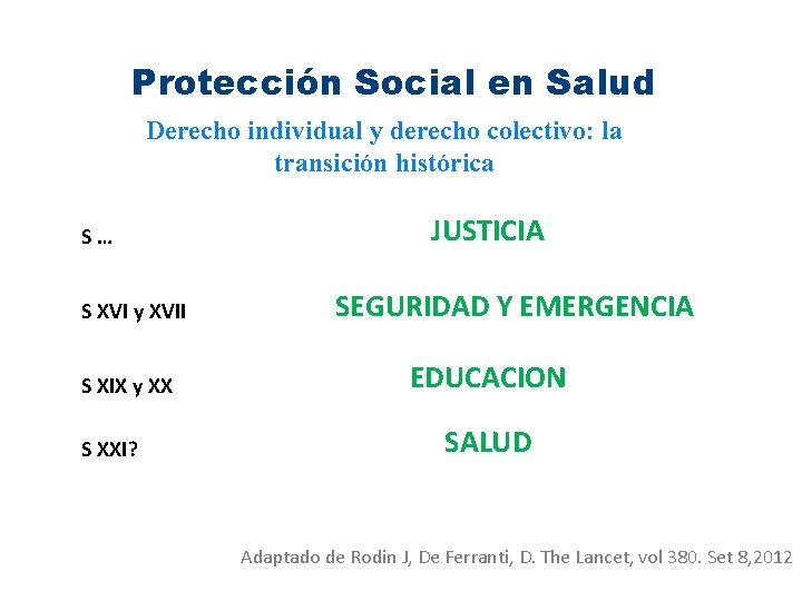 Protección Social en Salud Derecho individual y derecho colectivo: la transición histórica S… S