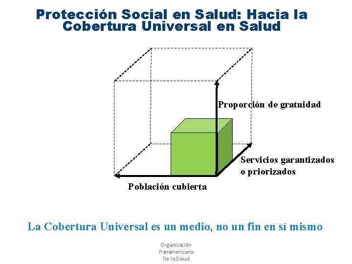 Protección Social en Salud: Hacia la Cobertura Universal en Salud Proporción de gratuidad Servicios