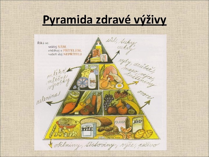 Pyramida zdravé výživy 