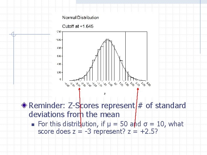 Reminder: Z-Scores represent # of standard deviations from the mean n For this distribution,