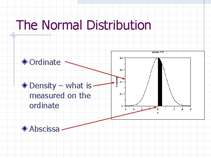 The Normal Distribution Ordinate Density – what is measured on the ordinate Abscissa 