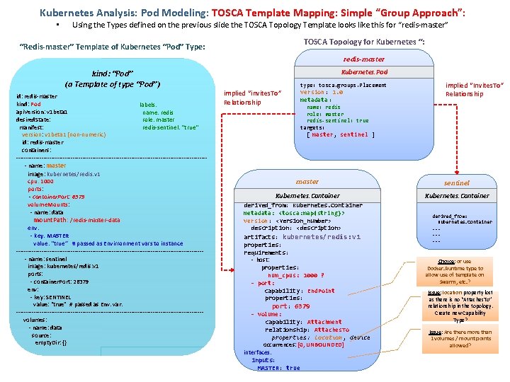 Kubernetes Analysis: Pod Modeling: TOSCA Template Mapping: Simple “Group Approach”: • Using the Types