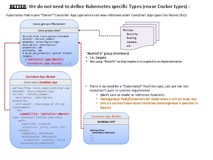 BETTER: We do not need to define Kubernetes specific Types (reuse Docker types) :