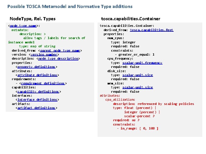 Possible TOSCA Metamodel and Normative Type additions Node. Type, Rel. Types <node_type_name>: metadata: description: