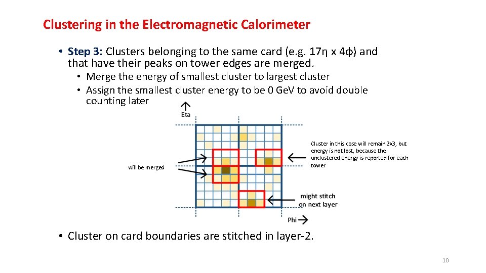 Clustering in the Electromagnetic Calorimeter • Step 3: Clusters belonging to the same card