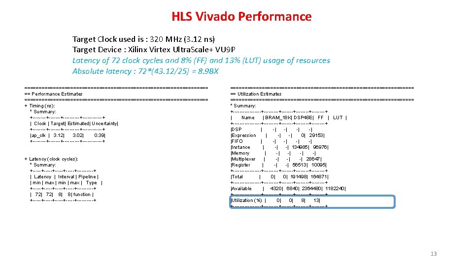 HLS Vivado Performance Target Clock used is : 320 MHz (3. 12 ns) Target